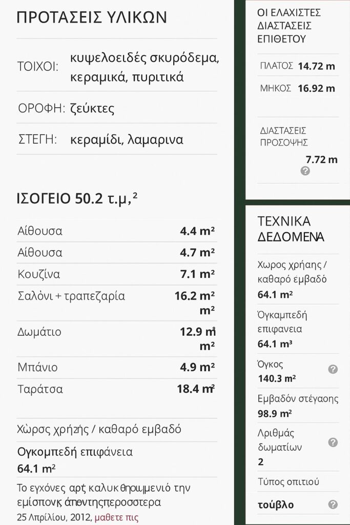 Σχέδιο κατοικίας 50τμ με 2 υπνοδωμάτια